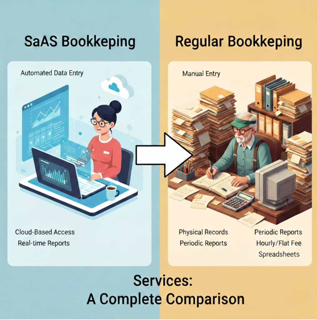 A split-screen illustration comparing bookkeeping services difference in "SaaS Bookkeeping" and "Regular Bookkeeping." On the left, a modern professional works on a sleek laptop with cloud icons and "Automated Data Entry" text. On the right, a traditional bookkeeper sits at a desk overflowing with paper files and "Manual Entry" text.